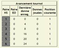 Une image contenant table

Description gnre automatiquement