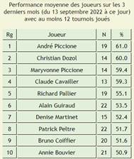 Une image contenant table

Description gnre automatiquement